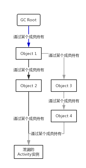 ref-graph