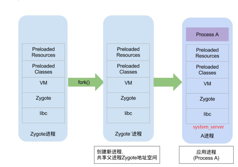 systemStart