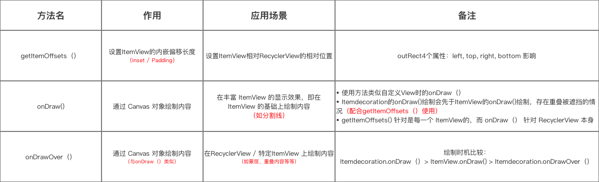 示意图