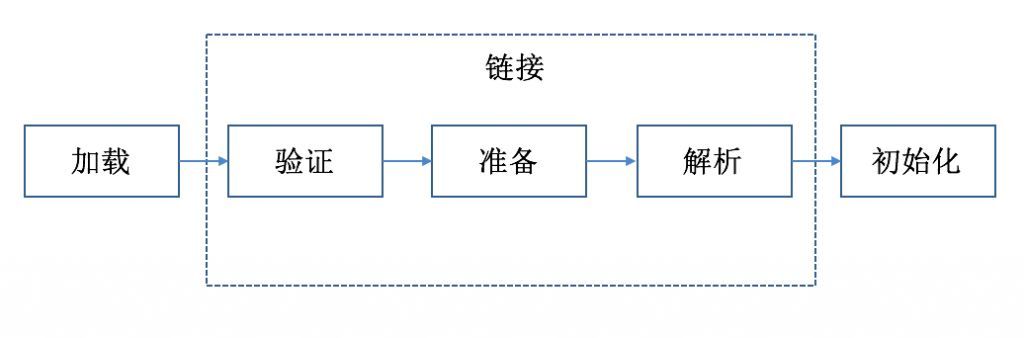 classloadinglifecycle