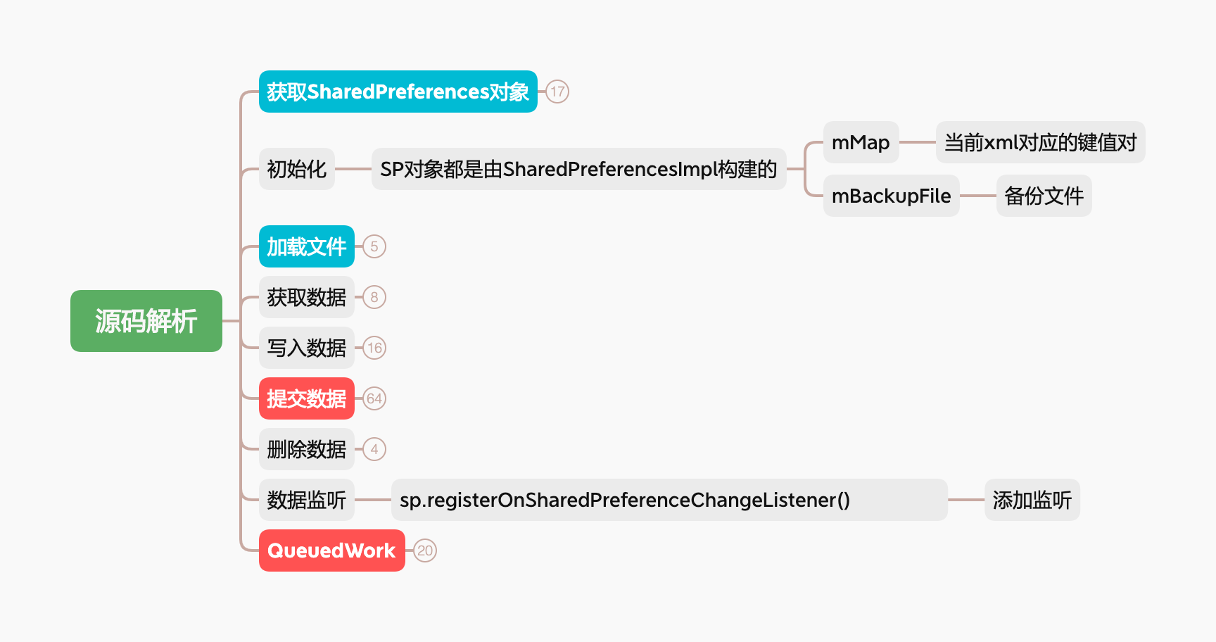 源码解析